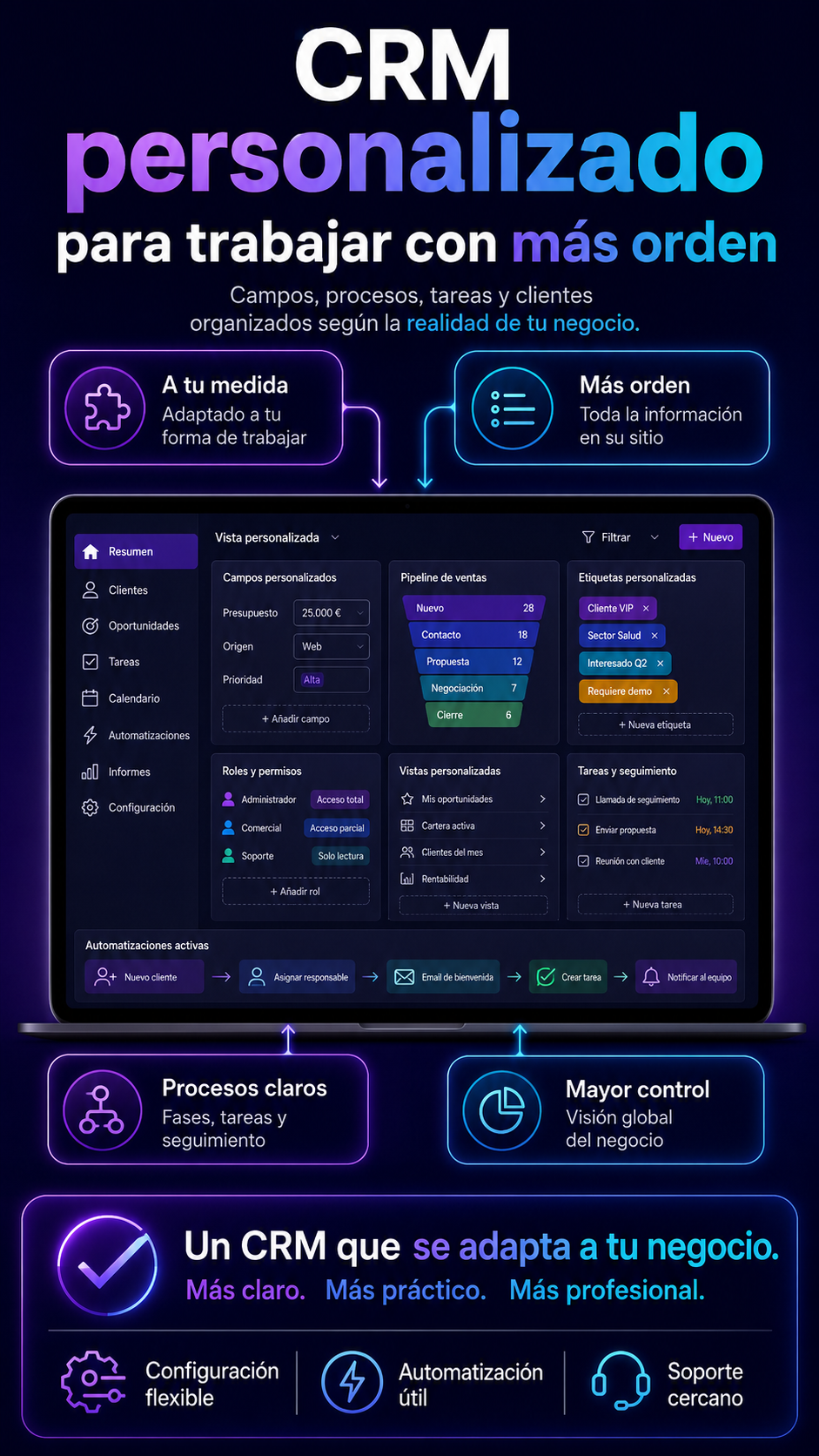 CRM personalizado Teknologico