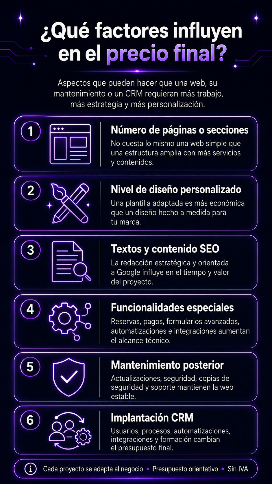 FACTORES QUE INFLUYEN EL PRECIO