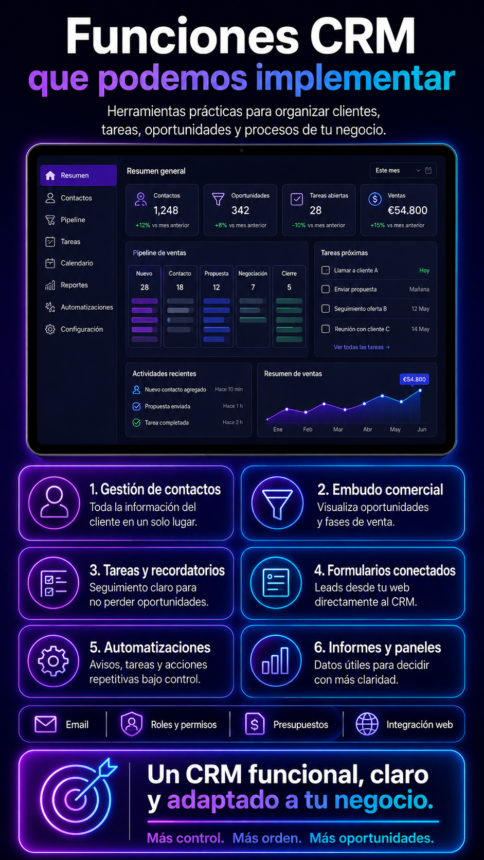 FUNCIONES CRM QUE PODEMOS IMPLEMENTAR