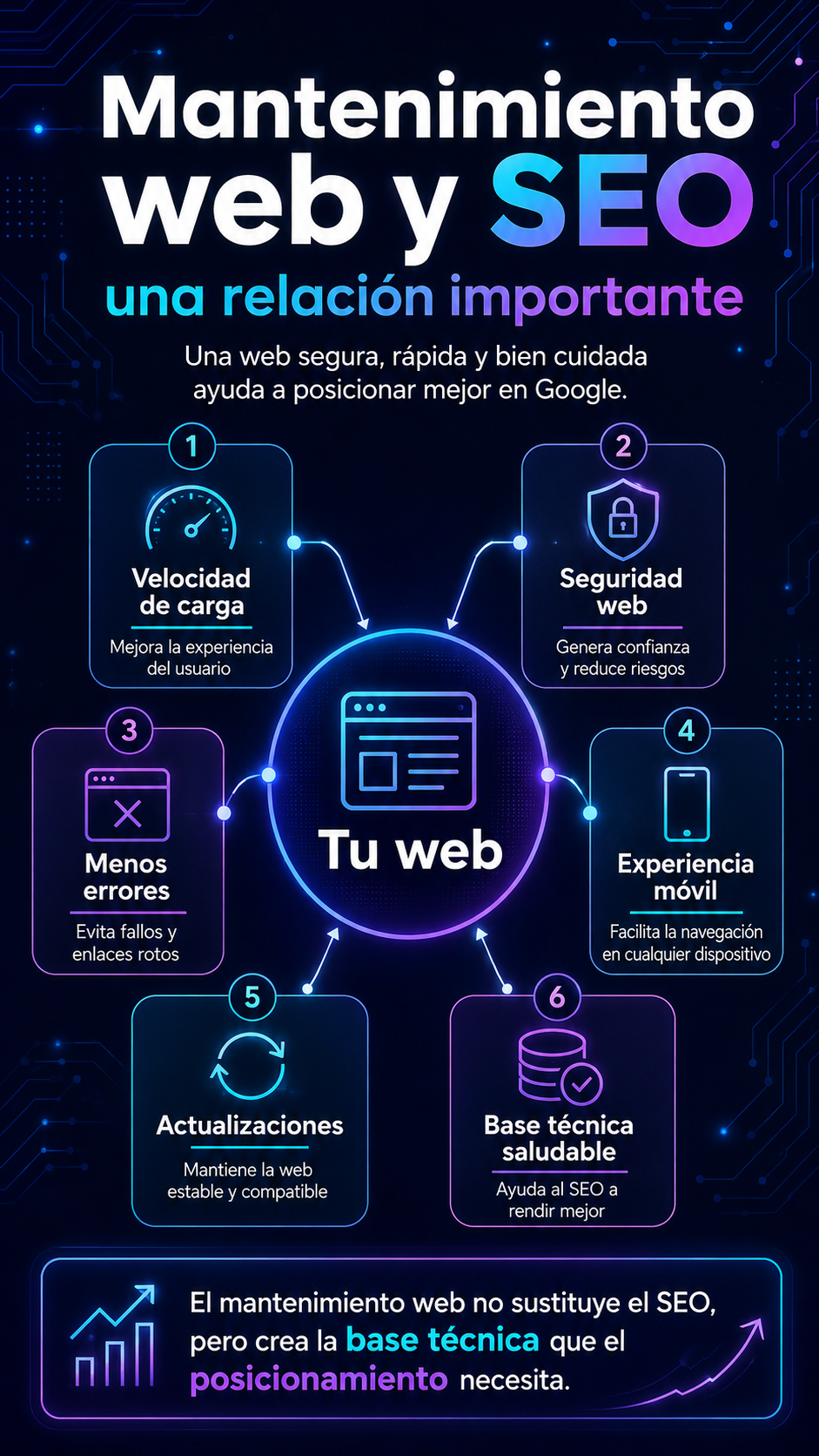 MANTENIMIENTO WEB Y SEO