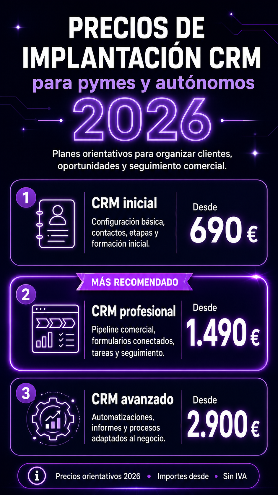 PRECIOS CRM TEKNOLOGICO 2026