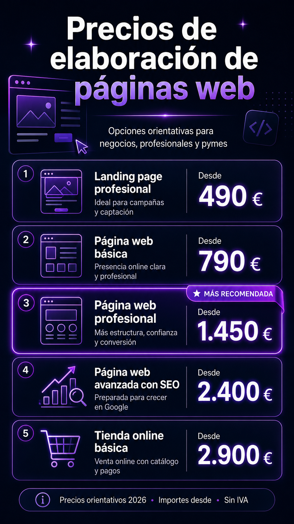 PRECIOS PAGINA WEB TEKNOLOGICO 2026