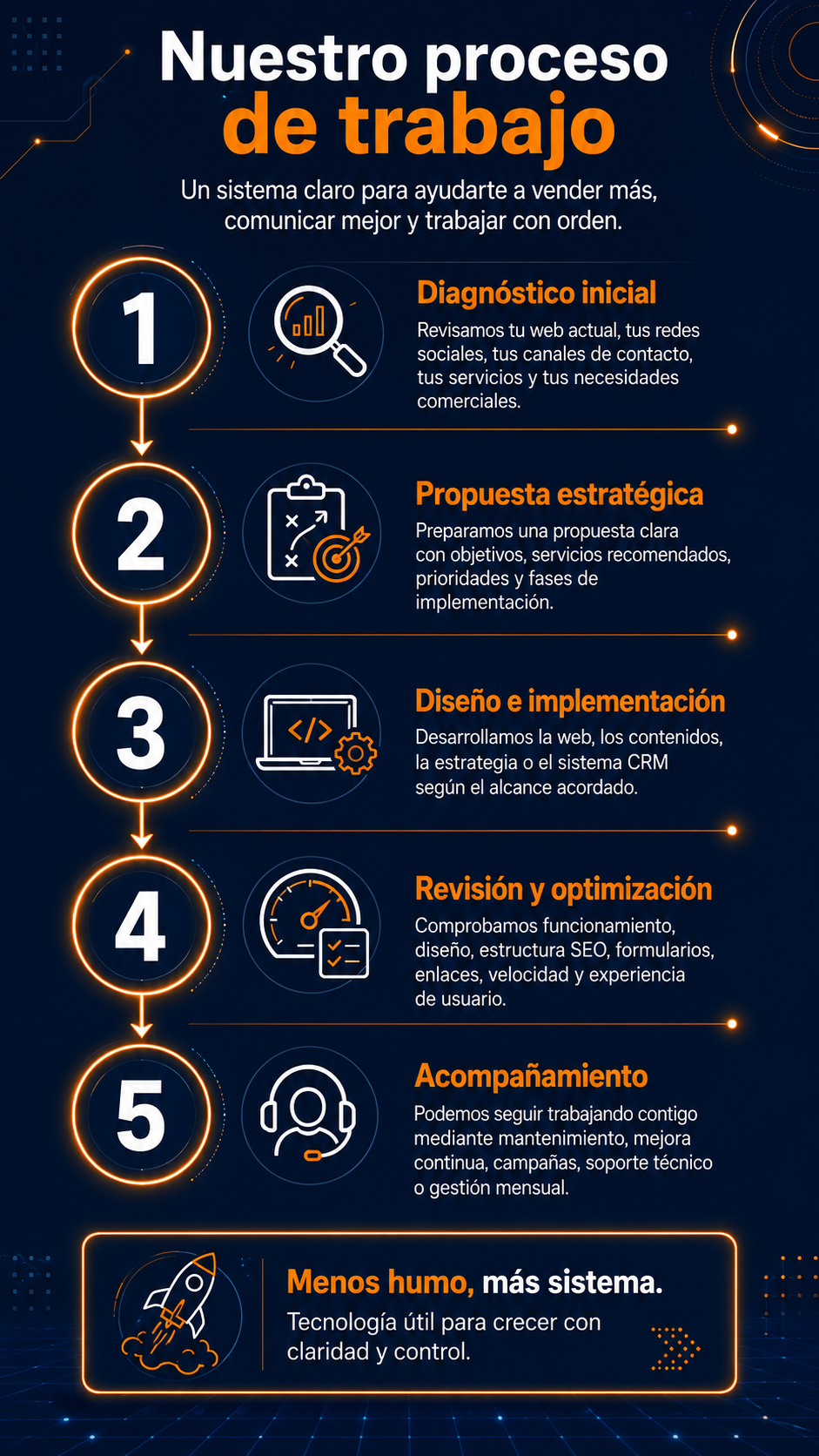 Proceso-de-trabajo-teknologico