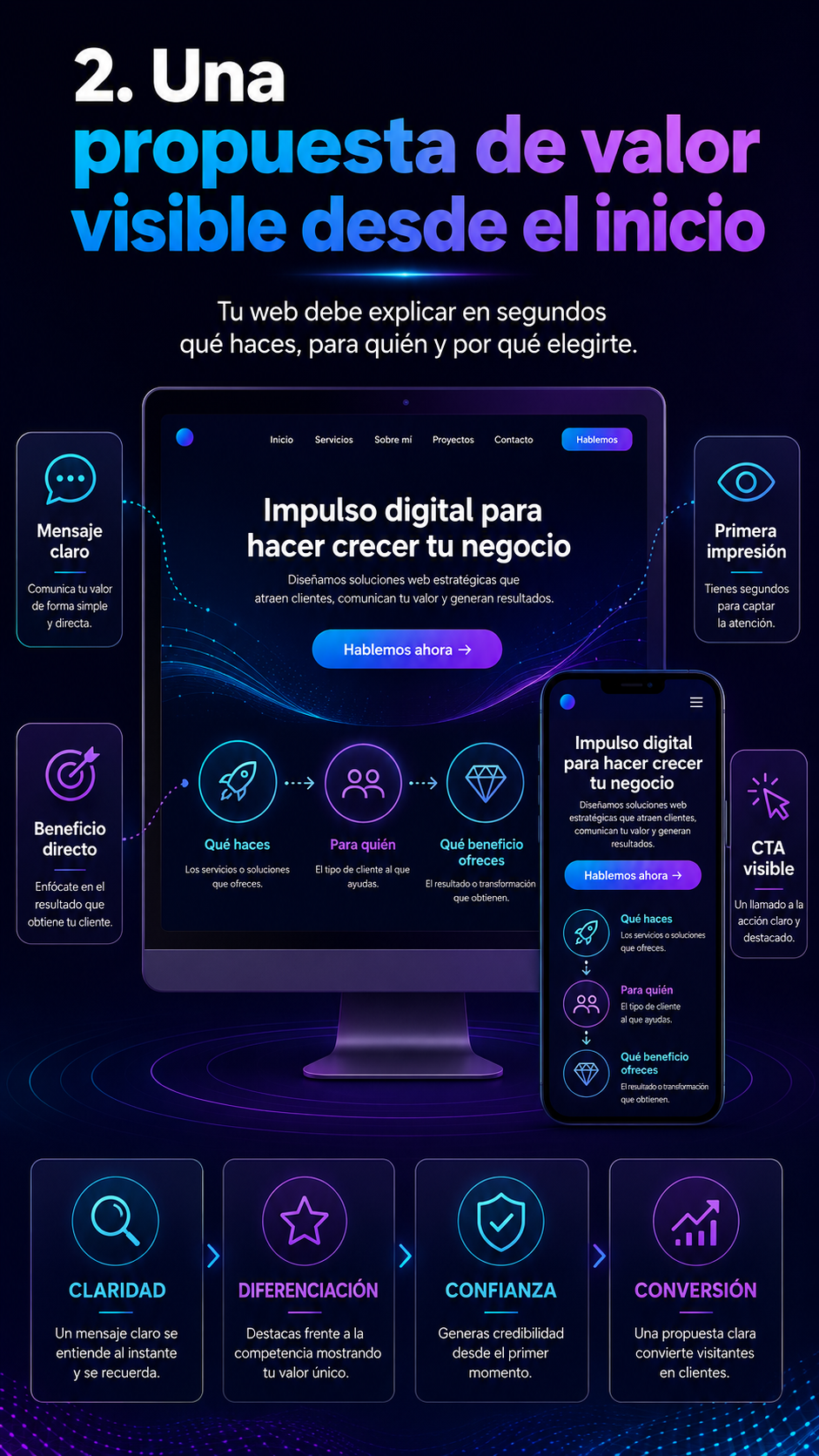 Pruebas de valor