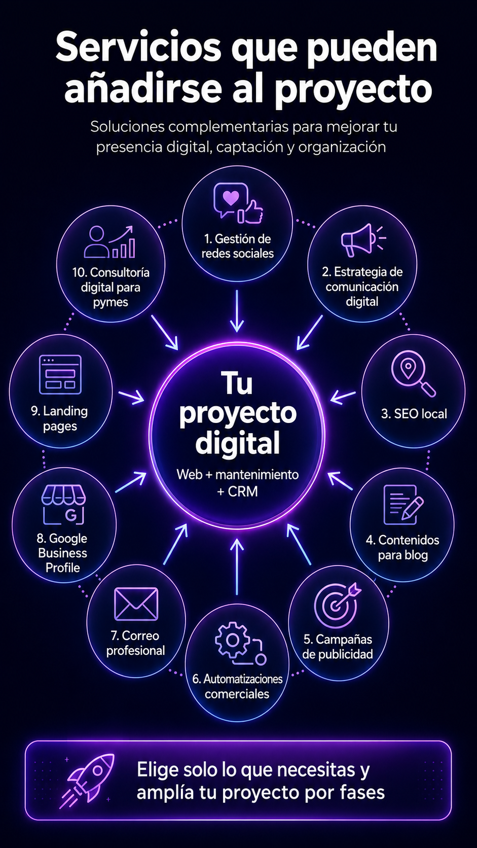 SERVICIOS ADICIONALES TEKNOLOGICO
