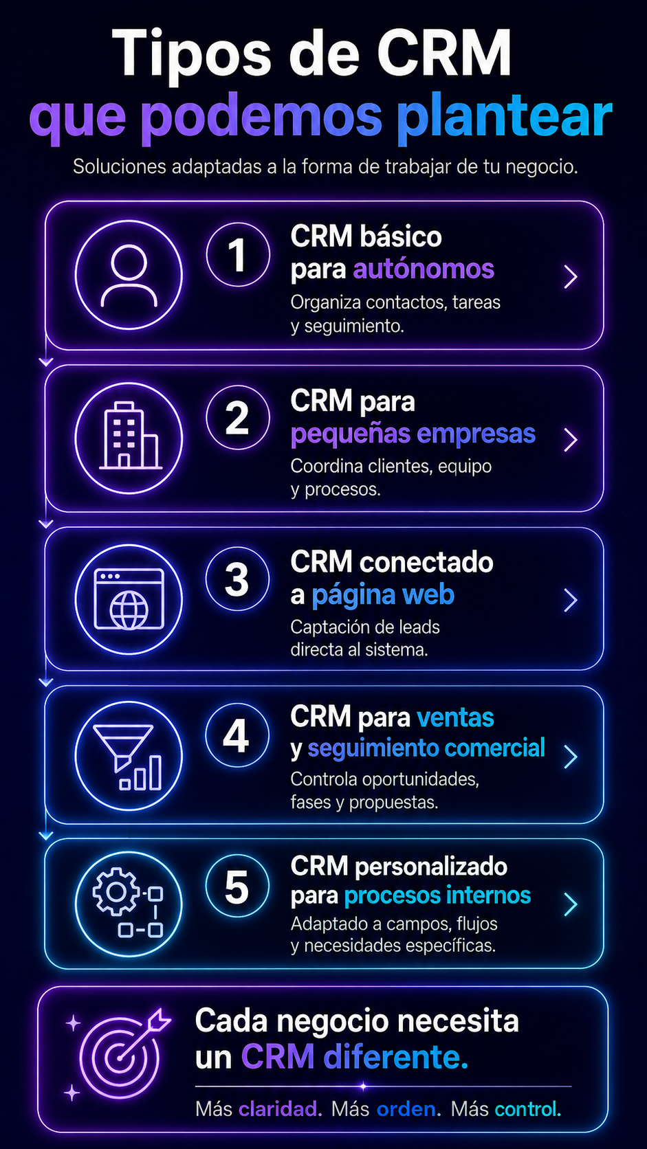 TIPOS DE CRM