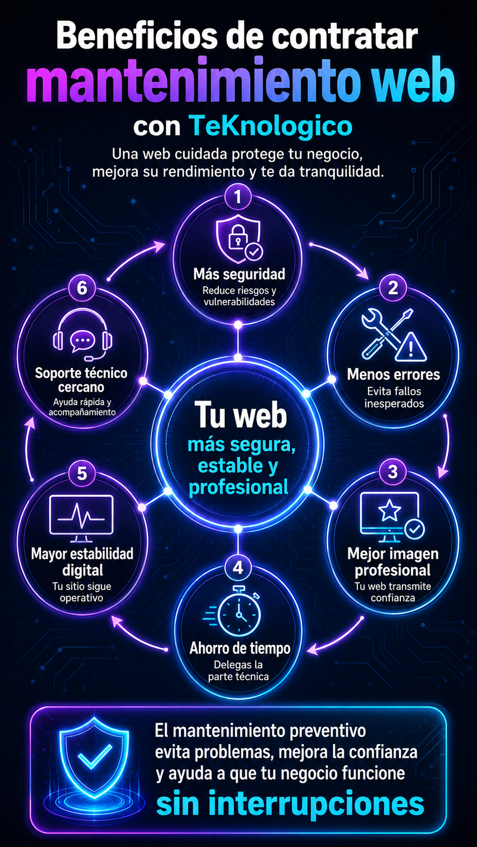 beneficios de contratar a teknologico