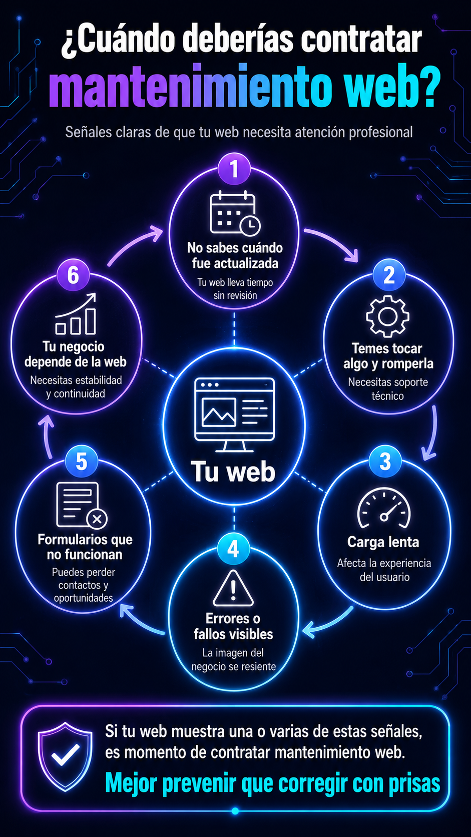 cuando contratar mantenimiento web