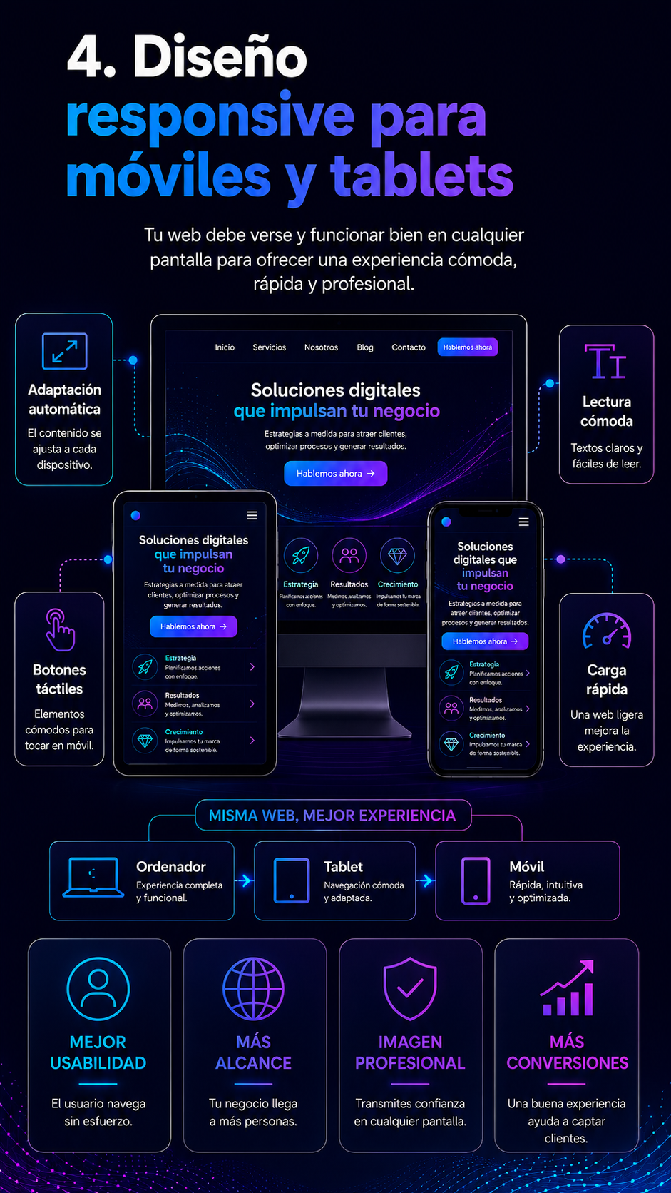 diseño responsive