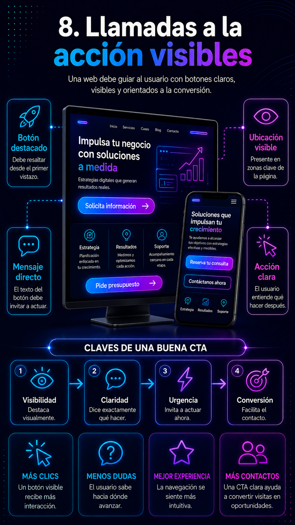 llamada a la accion