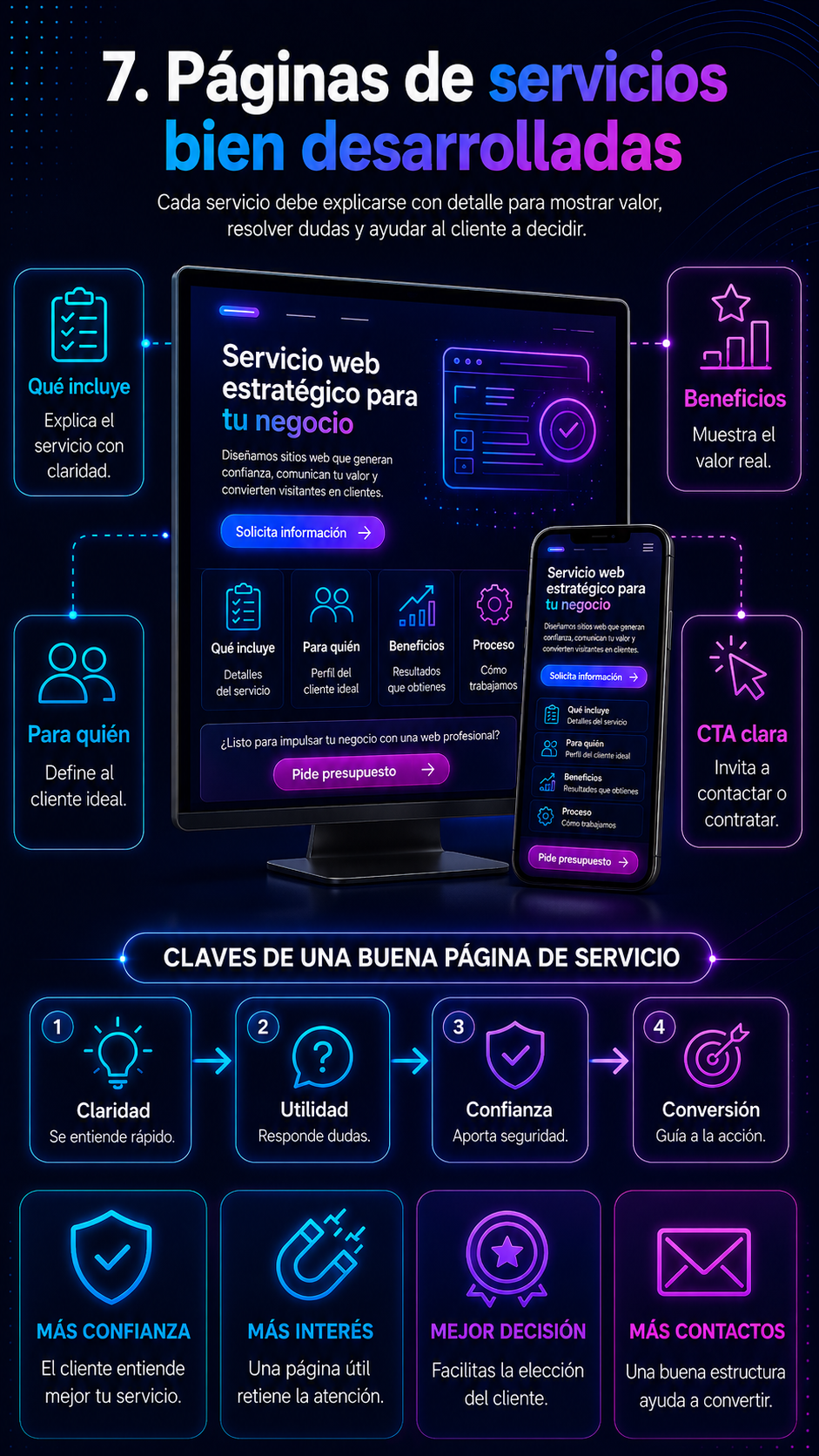 pagina de servicios