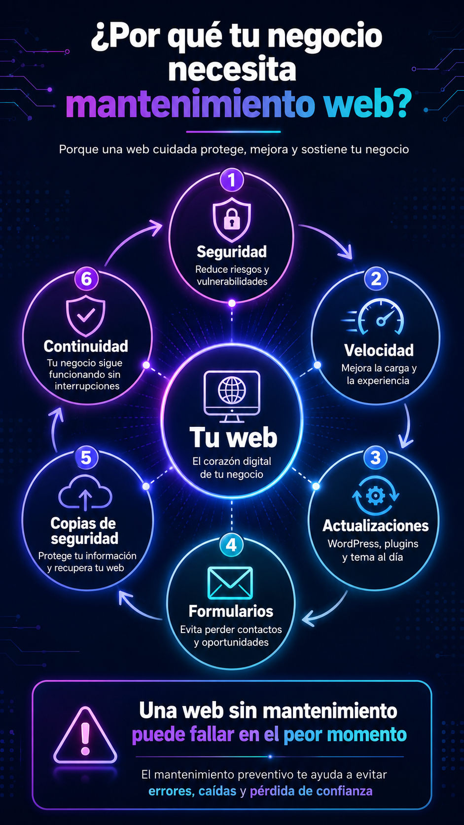 porque mantenimiento web