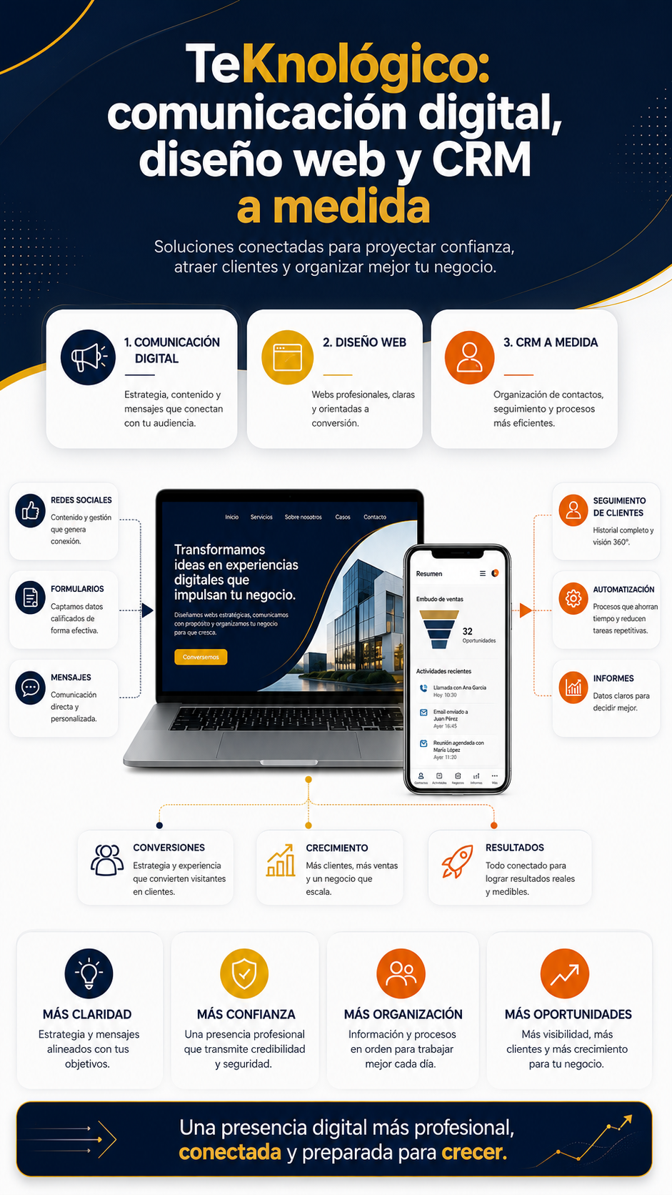 portafolio de servicio teknologico