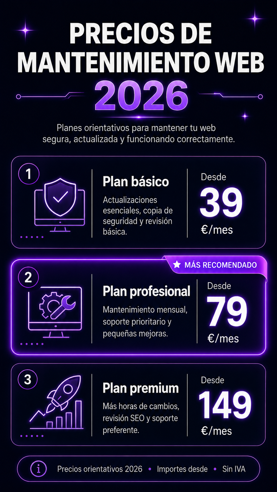 precios mantenimiento web 2026