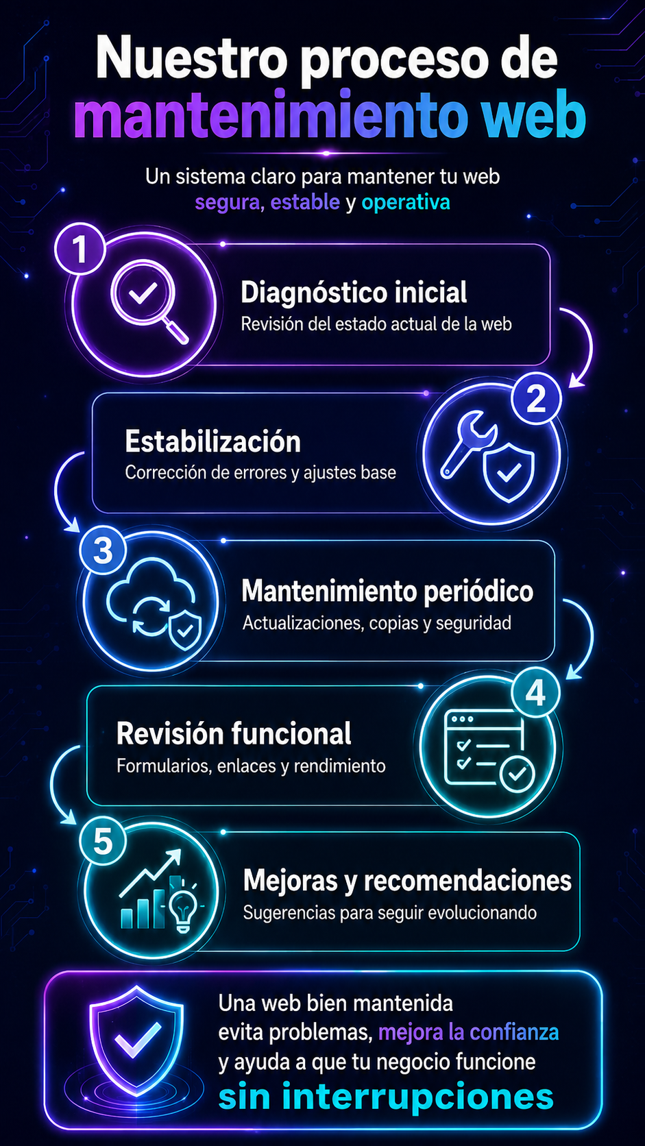 proceso de mantenimiento teknologico