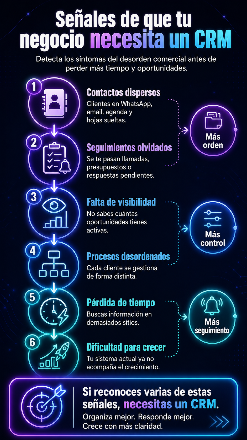 señales que necesitas un crm